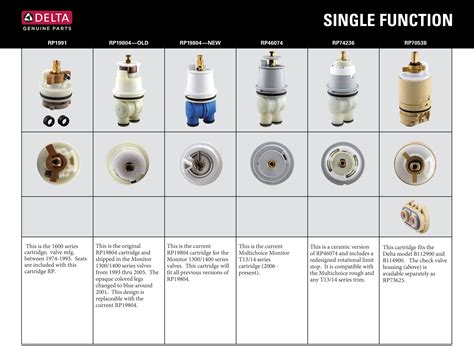 old shower valve identification|identify my shower cartridge.